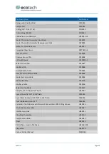 Preview for 133 page of ACOEM Met One Instruments GAS-1060 User Manual