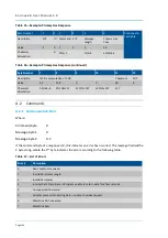 Preview for 142 page of ACOEM Met One Instruments GAS-1060 User Manual