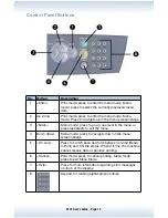 Preview for 12 page of Acom M47 User Manual