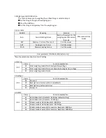 Preview for 6 page of Acom PW-200 Operating Manual