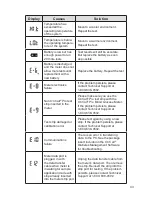 Preview for 47 page of Acon On Call Express Pro User Manual