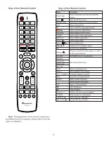 Preview for 17 page of ACONATIC 49US534AN Manual