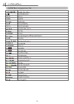 Предварительный просмотр 15 страницы ACONATIC 55US532AN Manual