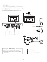 Preview for 5 page of ACONATIC 55US534AN Manual