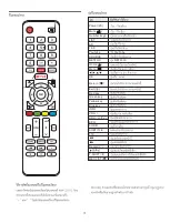 Preview for 7 page of ACONATIC 55US534AN Manual