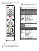 Preview for 18 page of ACONATIC 55US534AN Manual