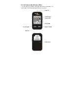 Preview for 7 page of ACONLABS ON CALL EXPRESS User Manual