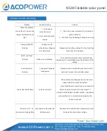 Preview for 5 page of ACOPOWER 3x35W Manual