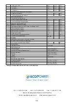 Предварительный просмотр 8 страницы ACOPOWER HY-PWM20AW User Manual