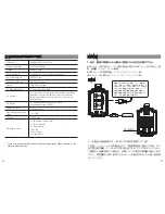 Preview for 4 page of ACOPOWER HY-S601 Universal Instruction Manual