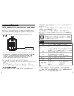 Preview for 6 page of ACOPOWER HY-S601 Universal Instruction Manual