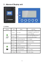 Предварительный просмотр 14 страницы ACOPOWER Midas Y Series User Manual