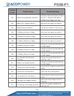 Preview for 13 page of ACOPOWER PS5B-P1 User Manual