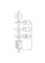 Preview for 39 page of Acorn computer Z80 Second Processor Service Manual