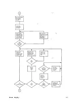 Preview for 41 page of Acorn computer Z80 Second Processor Service Manual