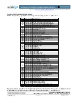 Предварительный просмотр 11 страницы Acorn A172.8UBL Series Installation, Operation And Maintanance Manual