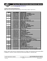 Preview for 9 page of Acorn A311108F Installation, Operation & Maintenance Manual