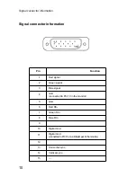 Preview for 10 page of Acorn AKF18 User Manual