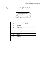 Preview for 11 page of Acorn AKF18 User Manual