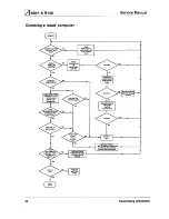 Preview for 22 page of Acorn Archimedes 400/1 Series Service Manual