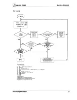 Preview for 23 page of Acorn Archimedes 400/1 Series Service Manual