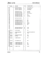 Preview for 53 page of Acorn Archimedes 400/1 Series Service Manual