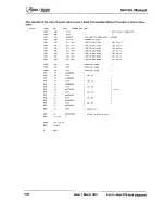 Preview for 106 page of Acorn Archimedes 540 Service Manual