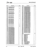 Preview for 110 page of Acorn Archimedes 540 Service Manual