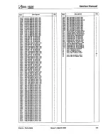 Preview for 113 page of Acorn Archimedes 540 Service Manual