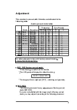 Предварительный просмотр 11 страницы Acorn Autoscan AKF80 Series Manual