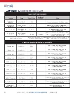 Preview for 30 page of Acorn BASyC ABMV Installation & Maintenance Manual