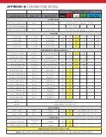 Preview for 32 page of Acorn BASyC ABMV Installation & Maintenance Manual