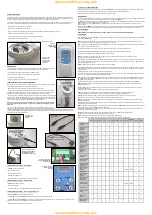 Preview for 1 page of Acorn HFI-DPT-05 Quick Start Manual