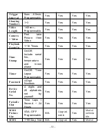 Preview for 54 page of Acorn Ltl-5310 Series User Manual