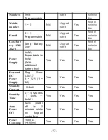 Preview for 55 page of Acorn Ltl-5310 Series User Manual