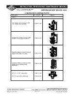 Preview for 21 page of Acorn Meridian Edge 3802 Installation, Operation & Maintenance Manual