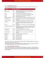 Preview for 8 page of Acorn Mx-5100 User Manual