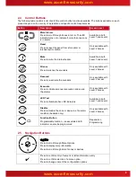 Предварительный просмотр 9 страницы Acorn Mx-5100 User Manual