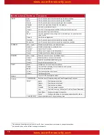 Preview for 18 page of Acorn Mx-5100 User Manual