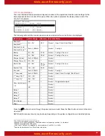 Preview for 23 page of Acorn Mx-5100 User Manual