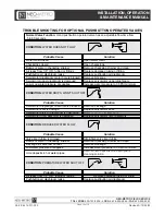 Preview for 15 page of Acorn NEO-METRO SLAB-EDGE 3802 Installation, Operation & Maintenance Manual