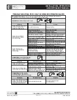 Preview for 9 page of Acorn Neo-Metro WEDGE WSW130 Installation, Operation & Maintenance Manual