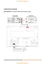 Preview for 3 page of Acorn ORION MINI-REP Nstallation, Operation & Maintenance Manual