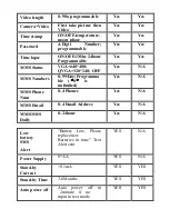 Предварительный просмотр 28 страницы AcornGuard AG-690MG Series User Manual