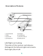 Preview for 6 page of AcoSound AcoMate 1210RIC Instructions For Use Manual