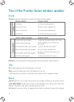 Preview for 8 page of Acoustic Research Premier Series AWSBT10 Quick Start Manual