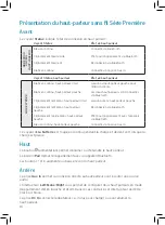 Preview for 16 page of Acoustic Research Premier Series AWSBT10 Quick Start Manual