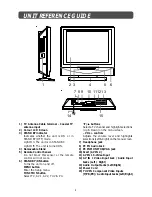 Предварительный просмотр 8 страницы ACOUSTIC SOLUTIONS ASTV1615HDS Owner'S Manual