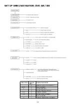 Preview for 10 page of ACOUSTIC SOLUTIONS DVD 421 Manual