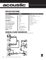 Preview for 8 page of Acoustic AB50 User Manual